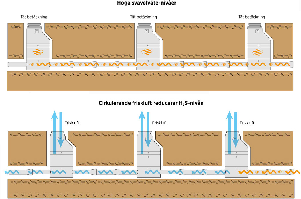 Svavelväte – fullt möjligt att bemästra